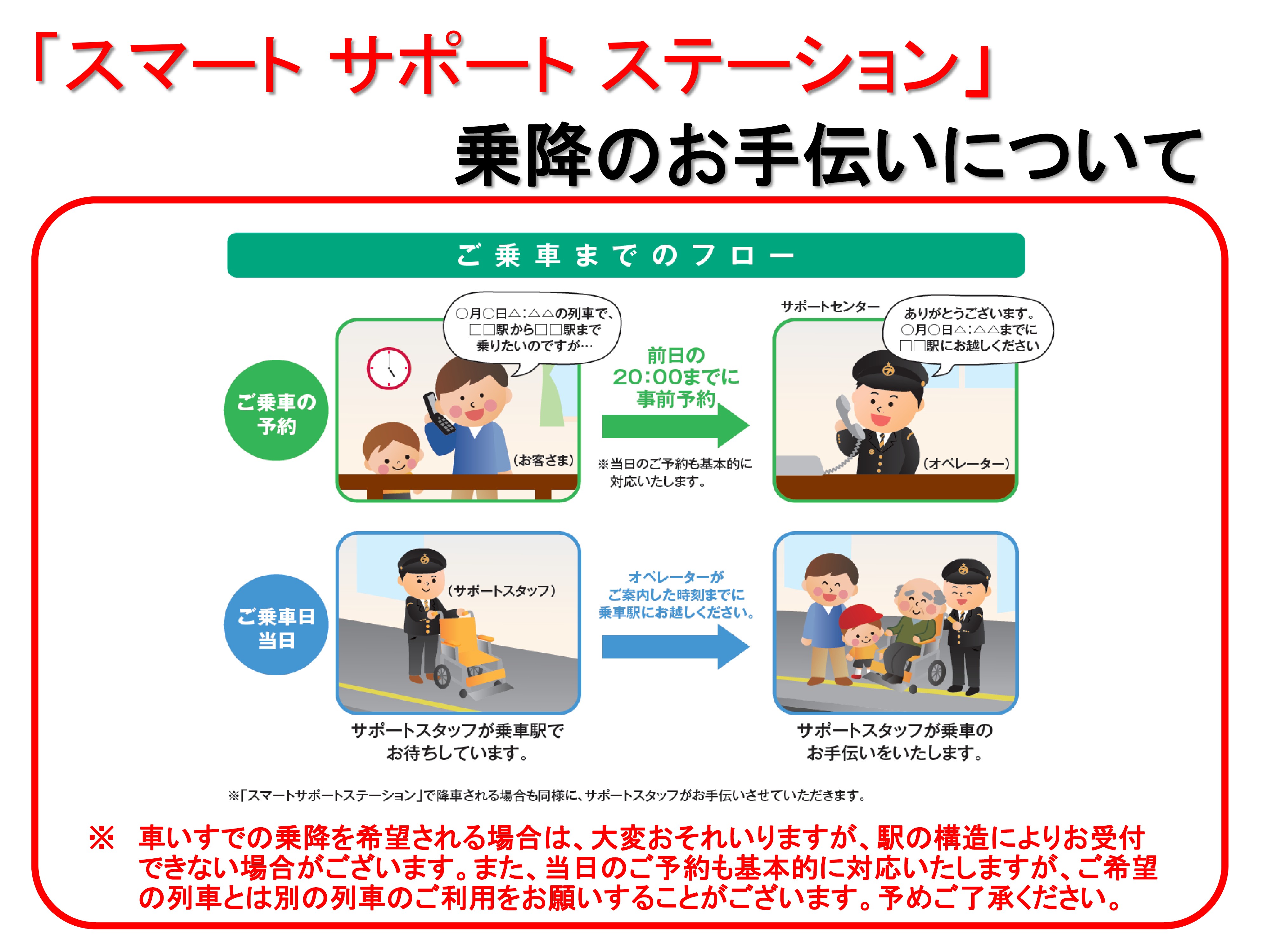 自動改札機